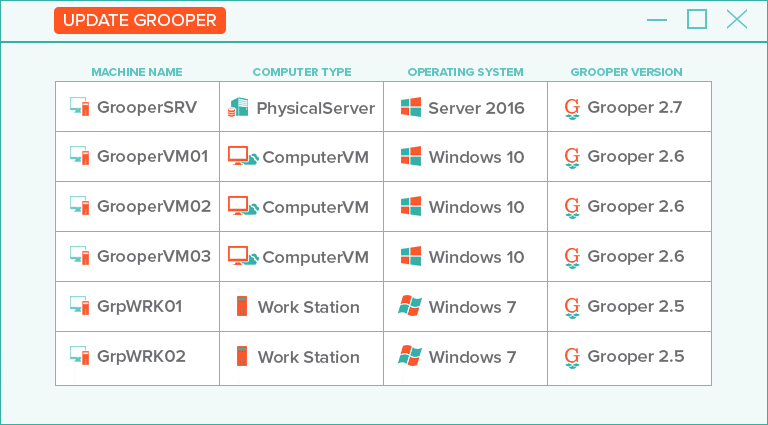 One Click Upgrades