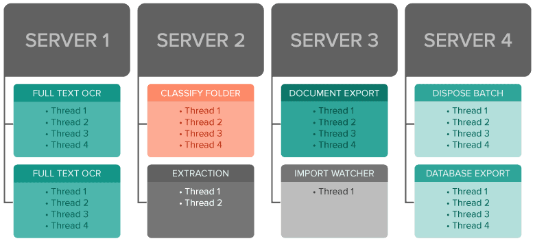 grooper Parallel Data Processing