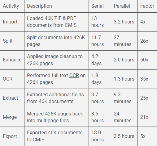 The Power of Parallel Processing